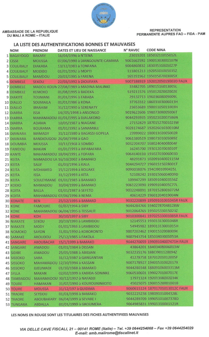 Liste des titulaires des fiches authentifiées bonnes et mauvaises 5